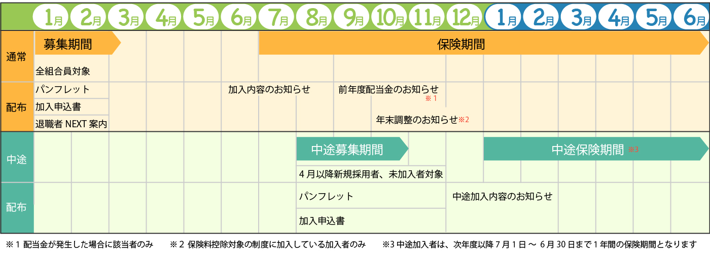 遺族附加年金事業「きずな」　年間スケジュール